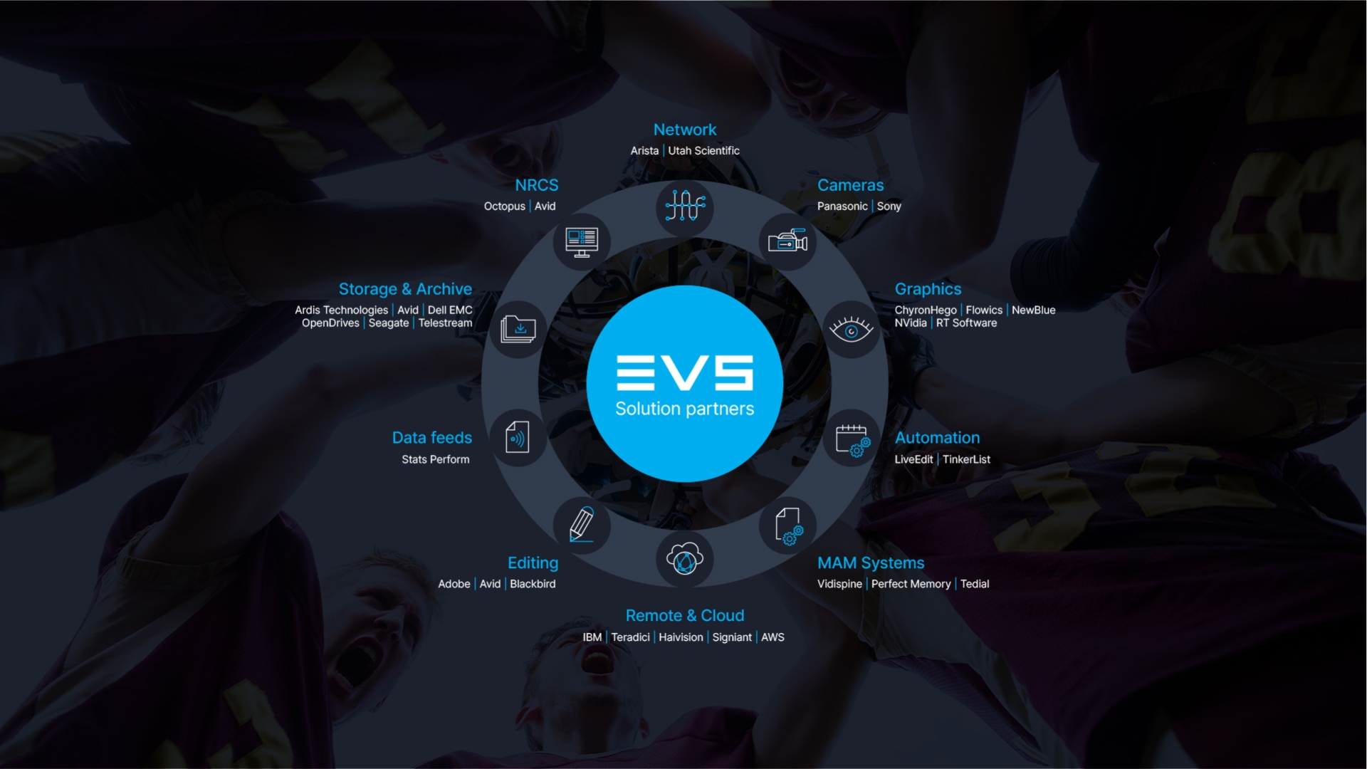 Technology partner program EVS